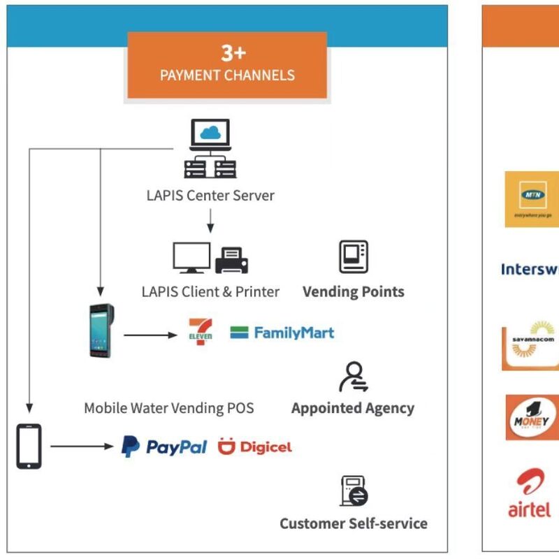 Высококачественный предоплатный газовый счетчик STS STG16-S | Сертифицирован OIML R137, 6-летняя батарея и дистанционный мониторинг